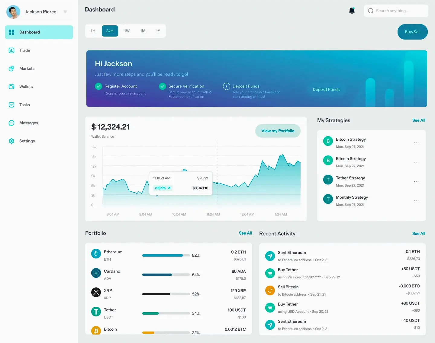 Zyvralen investimenti in Italia