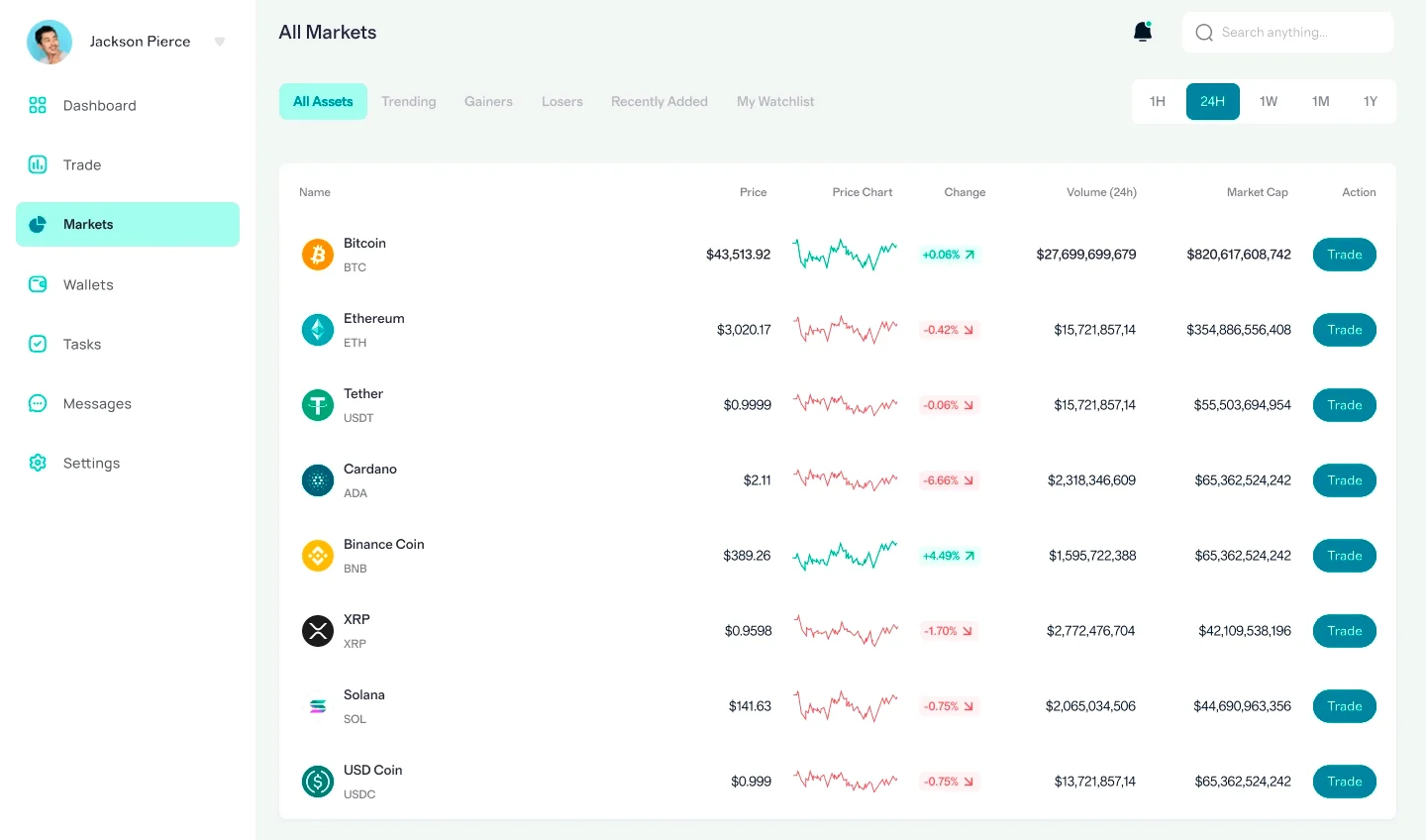 Zyvralen crypto in Italia